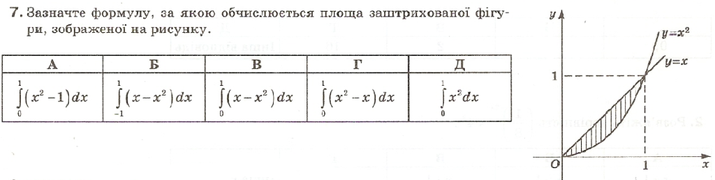 Площадь фигуры