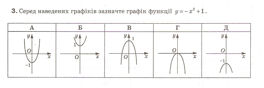 Графики функций