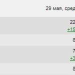 ПОСЕЩАЕМОСТЬ на сегодня на 10:30 утра