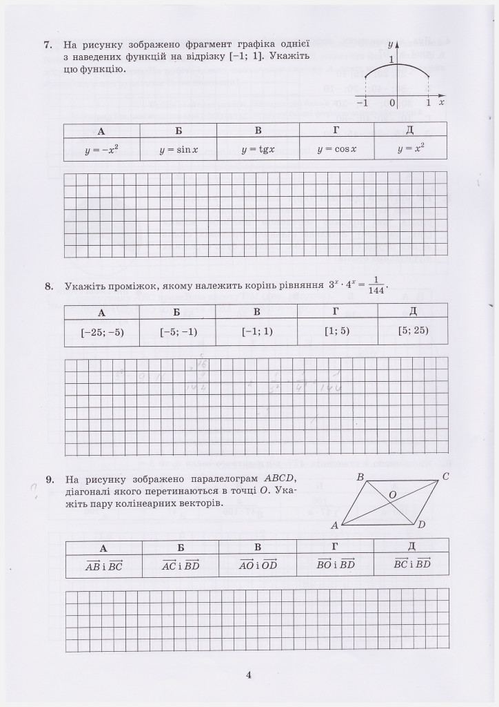 Пробное ВНО - 2014
